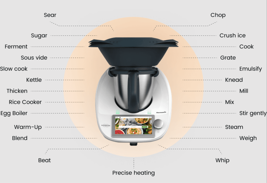Vorwerk Thermomix TM6 - Voltex Homestore